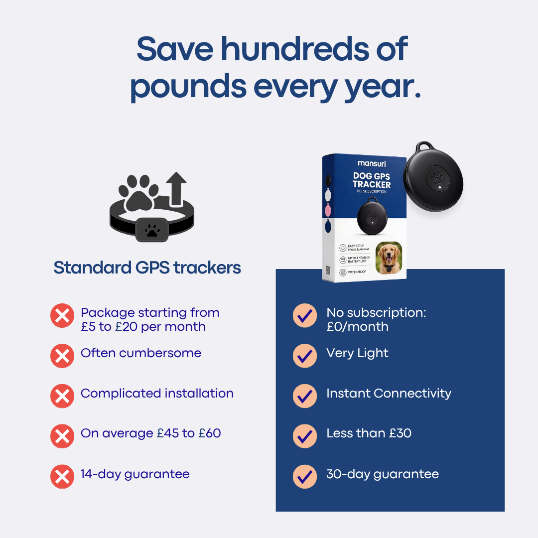 DOG GPS TRACKER — Without Subscription — Mansuri