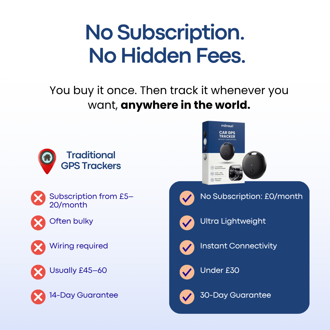 CAR GPS TRACKER — Without Subscription — Mansuri