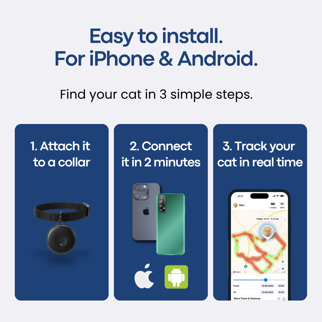 CAT GPS TRACKER — Without Subscription