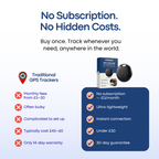 GPS TRACKER — Without Subscription — Mansuri