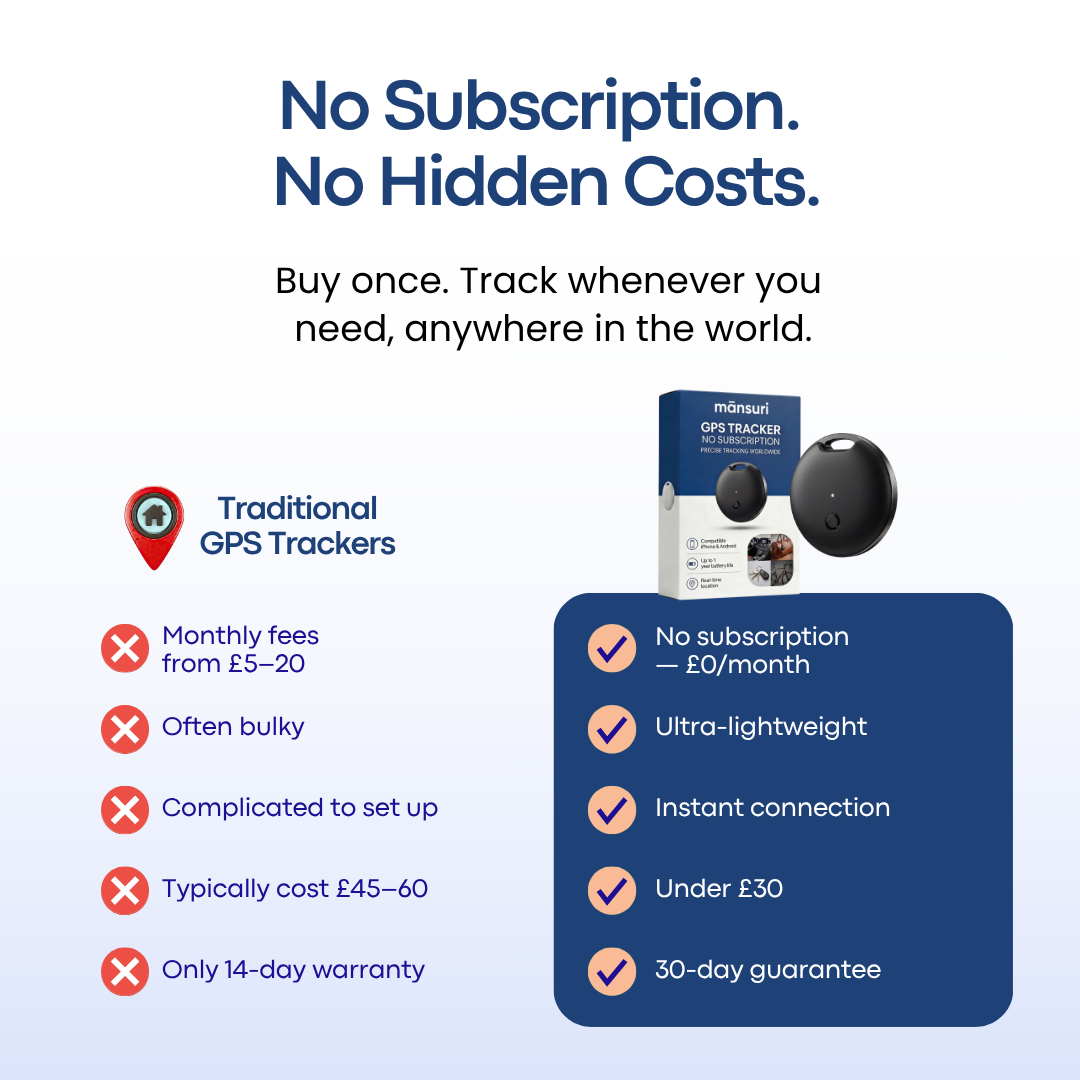 GPS TRACKER — Without Subscription — Mansuri
