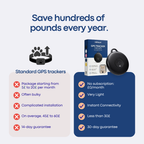 CAT GPS TRACKER — Without Subscription